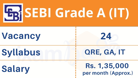 SIDBI Grade A (Assistant Manager) IT
